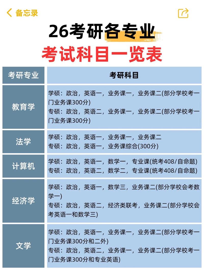 考研一般要考哪些科目
