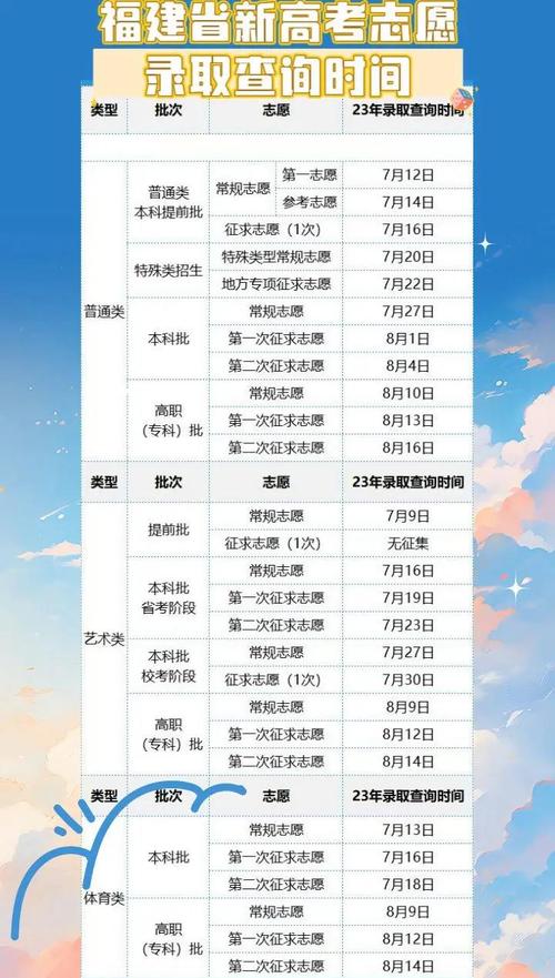 高考填完志愿多久出录取结果