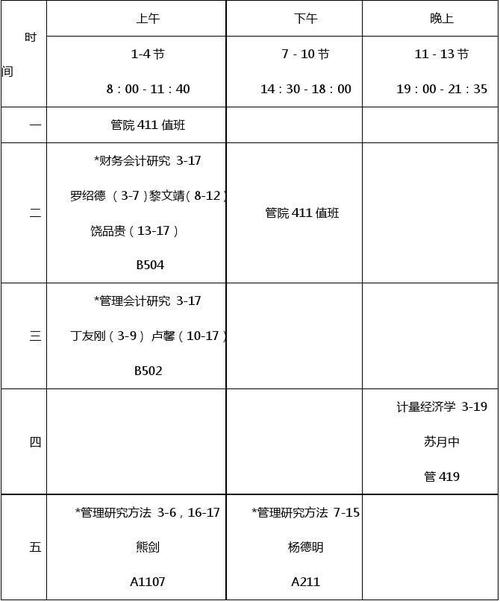 考研考哪几门课程,终于有人说清楚了!