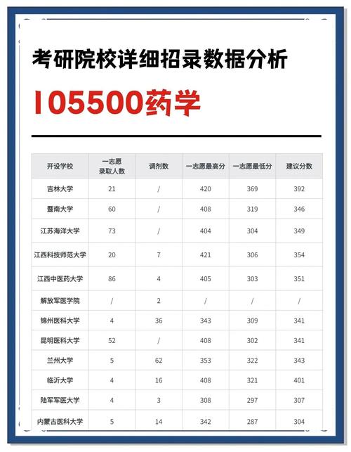 药学专业考研国家线是多少