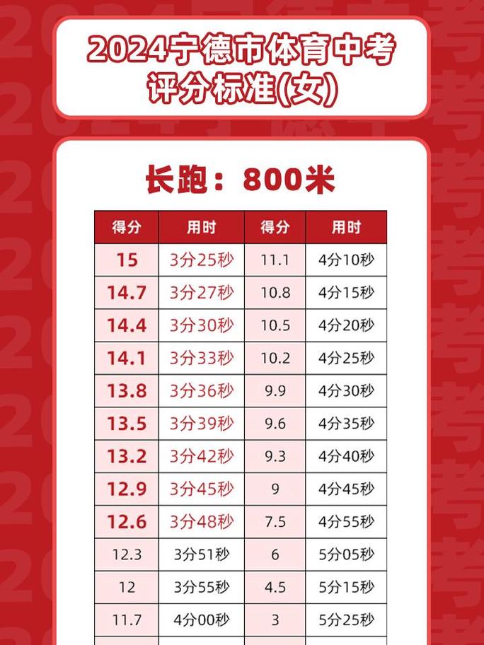深圳中考体育评分标准2024年