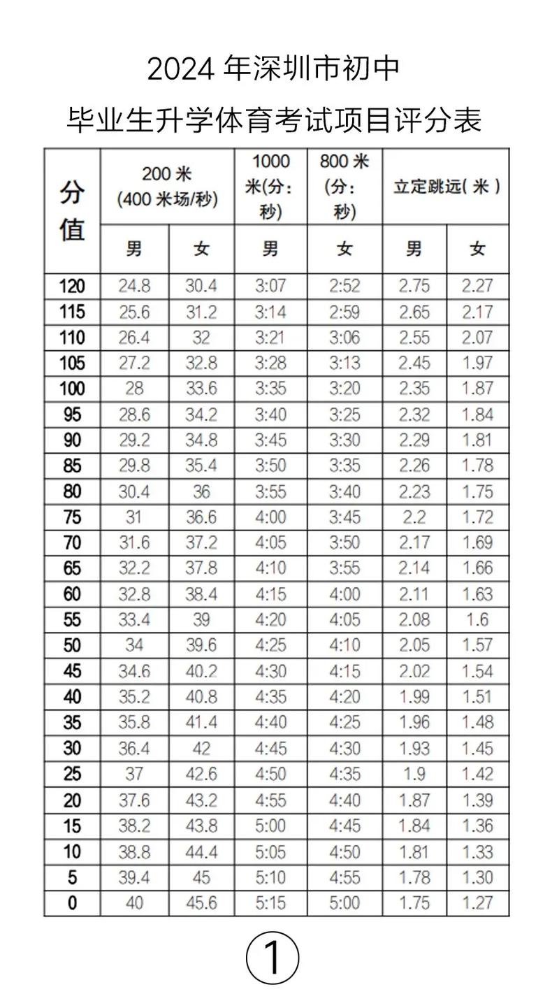 成都市中考体育评分标准2023