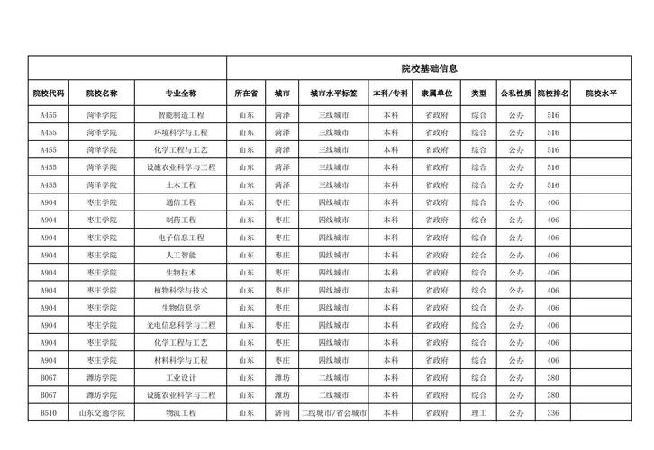 山东高考志愿填报能填几个