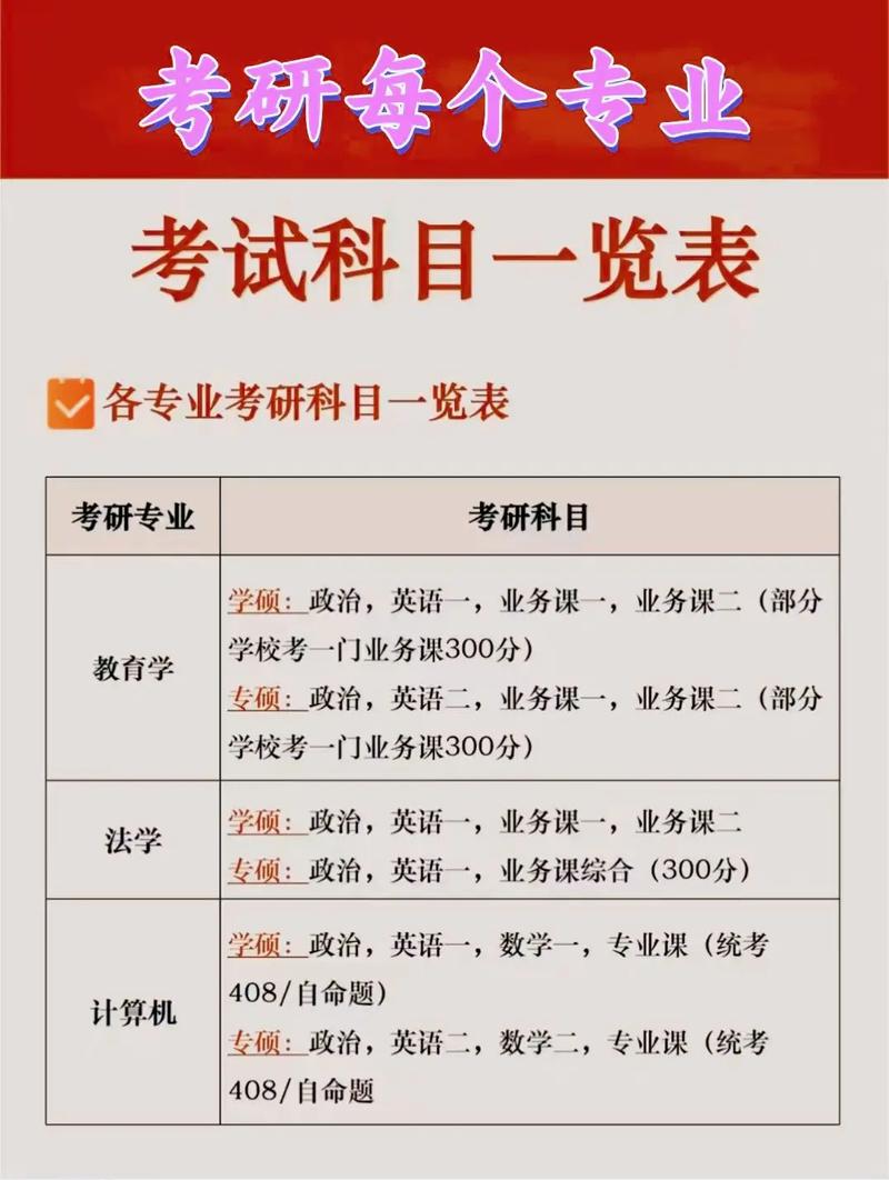 考研究生需要什么条件科目