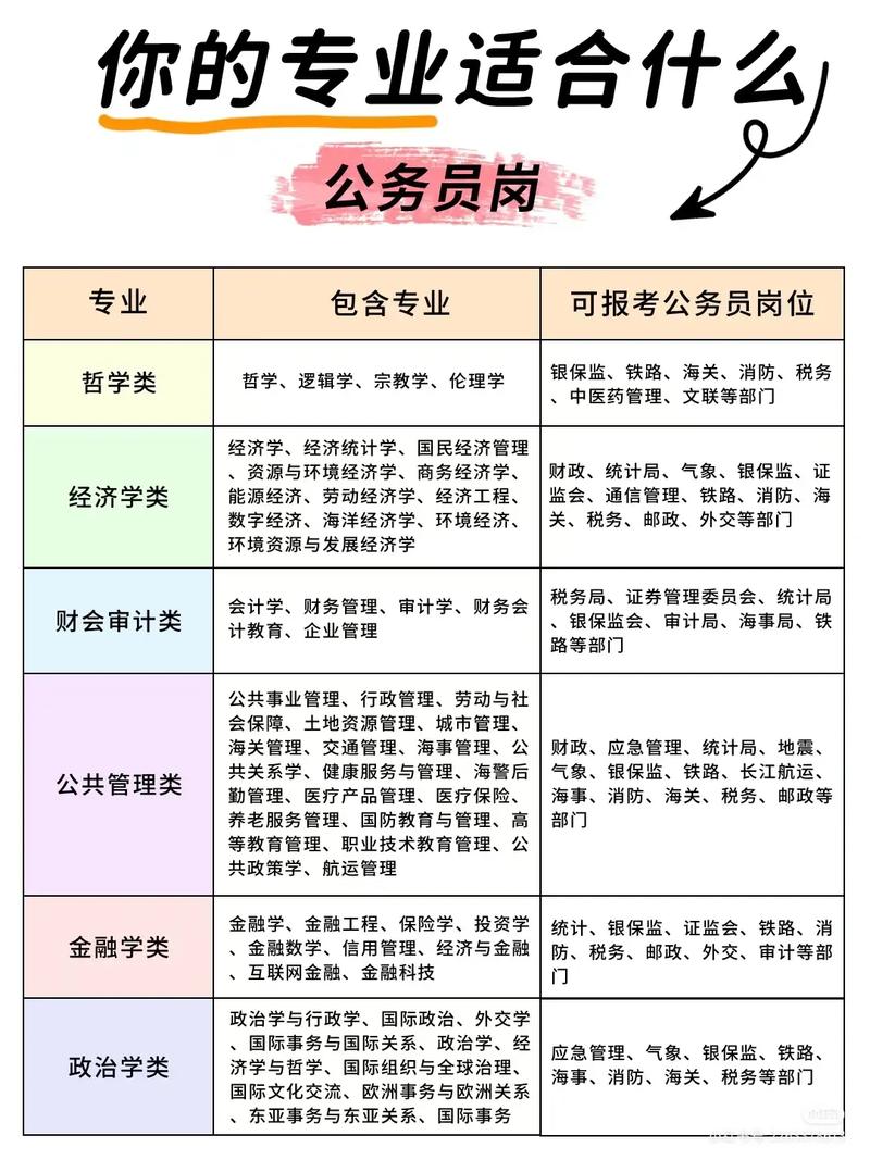 考公务在哪里看岗位？考公务员怎么看岗位？