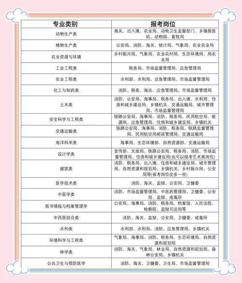 公务员考试岗位在哪看