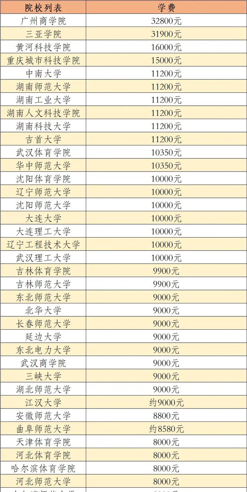 大学学费？大学学费什么时候交？