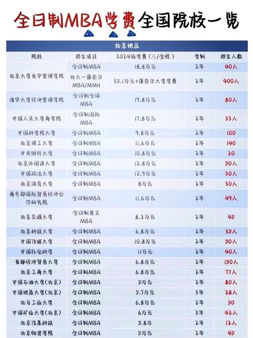大学一年学费多少