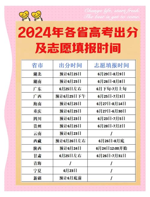 2024高考如何查自己在全省的排名
