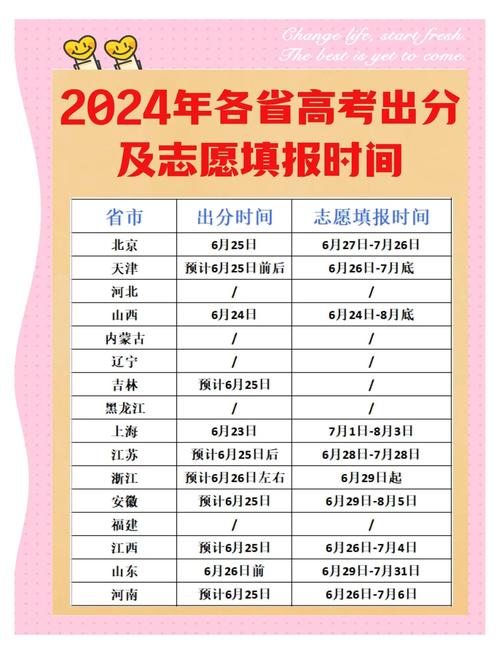 怎么查高考分数在本省的排名