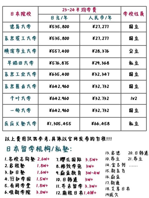 大学日本留学一年费用是多少钱？大学留学日本一年要多少钱？