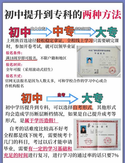 只有初中学历怎么考大专