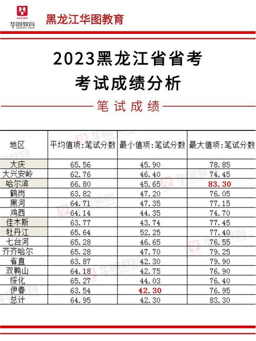 每年的成考时间是什么时候