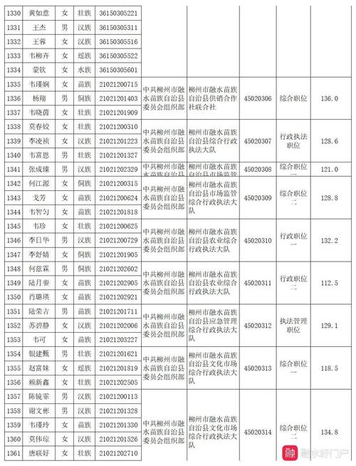南宁公务员报考条件，2021年南宁公务员报名时间和考试时间？