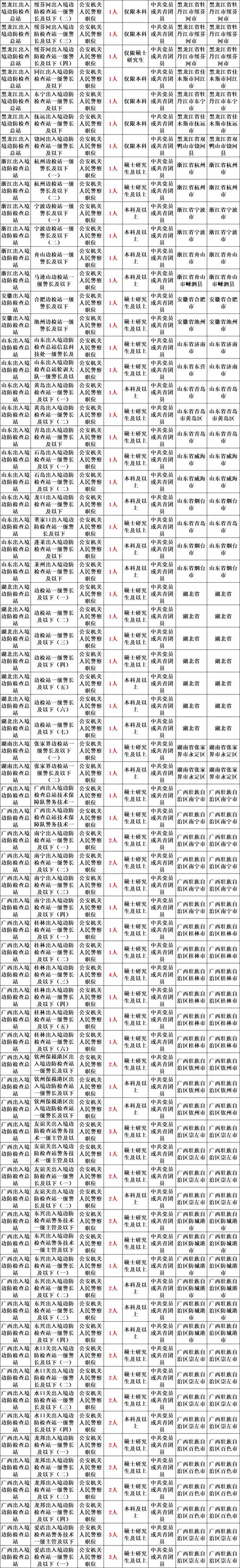 南宁自考毕业生可否参加研究生、公务员考试?