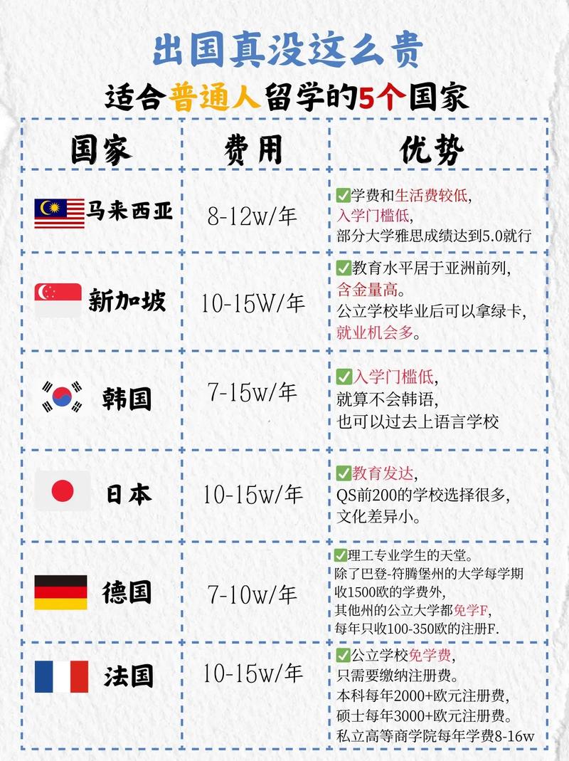 一般家庭送孩子出国留学值得吗