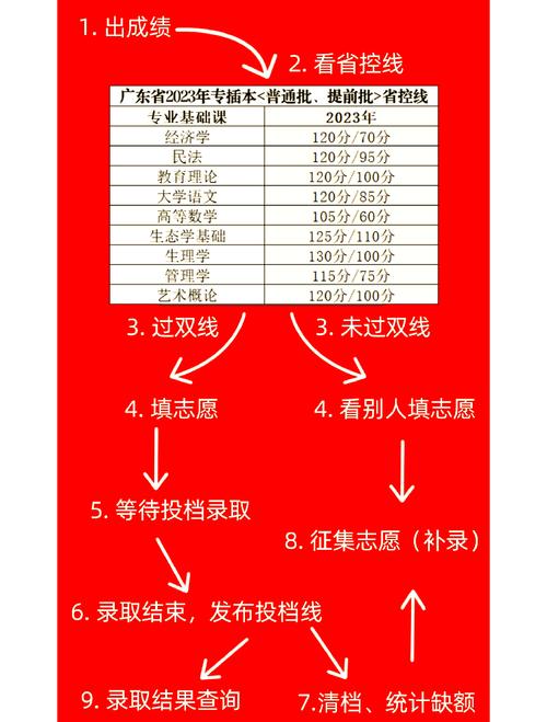 高考第一志愿可以填几个学校