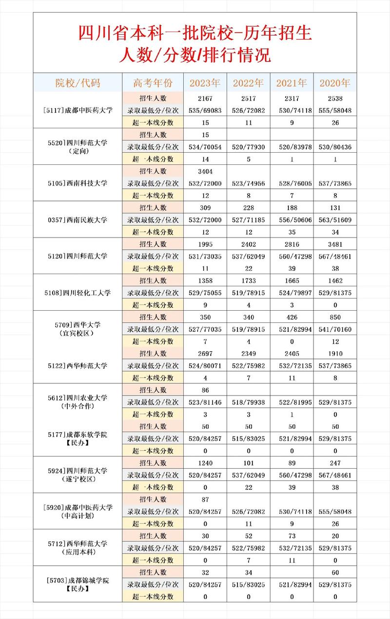 高考志愿比较多填几个学校