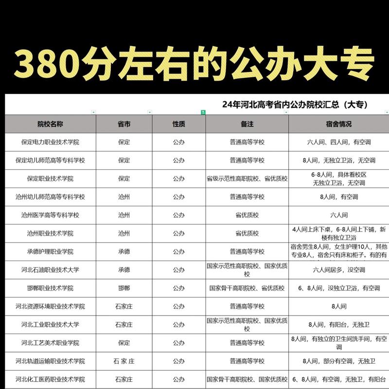 高考志愿可以填多少个学校