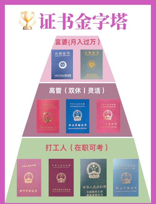 前十含金量证书!前5个很难考,后5个很实用!