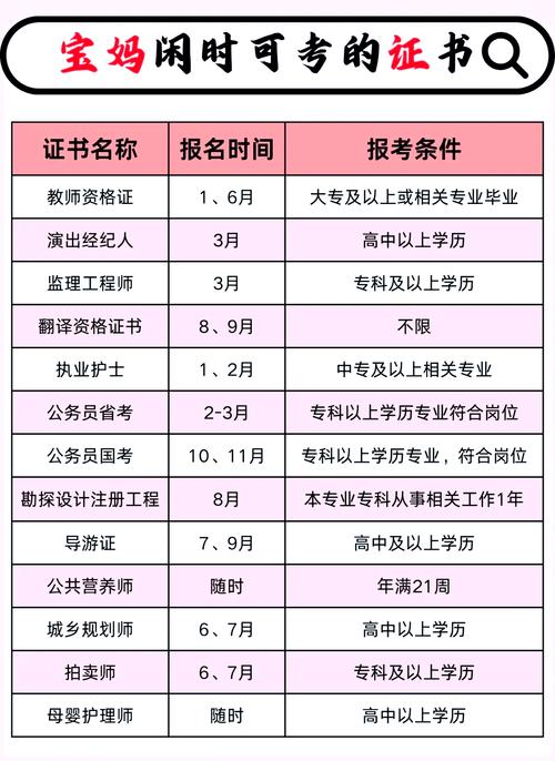哪些证书好考