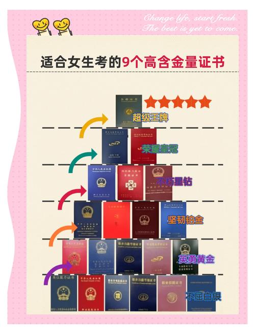 什么证比较好考含金量还高