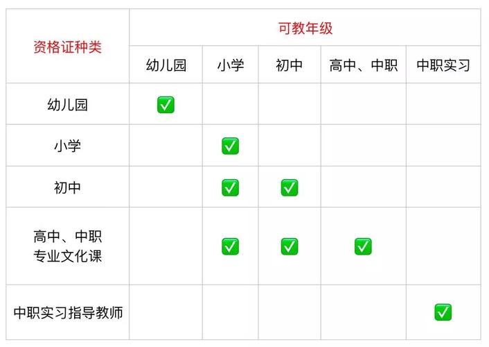 教师从业资格证怎样考