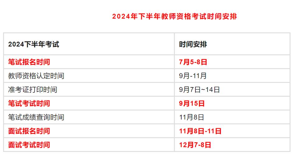 教师资格证考试怎么考?