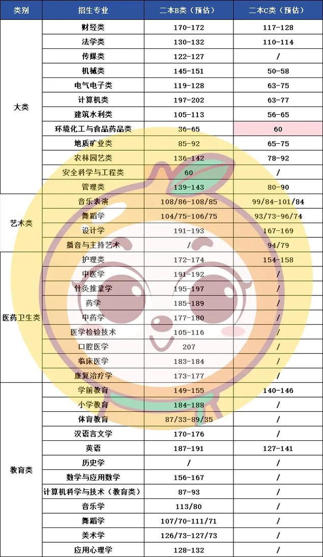 专升本护理分数线是多少，专升本护理分数线是多少河北