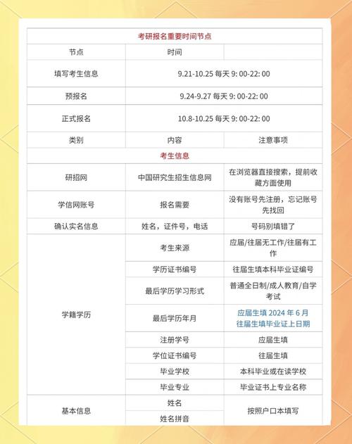 错过了报名考研的时间怎么办