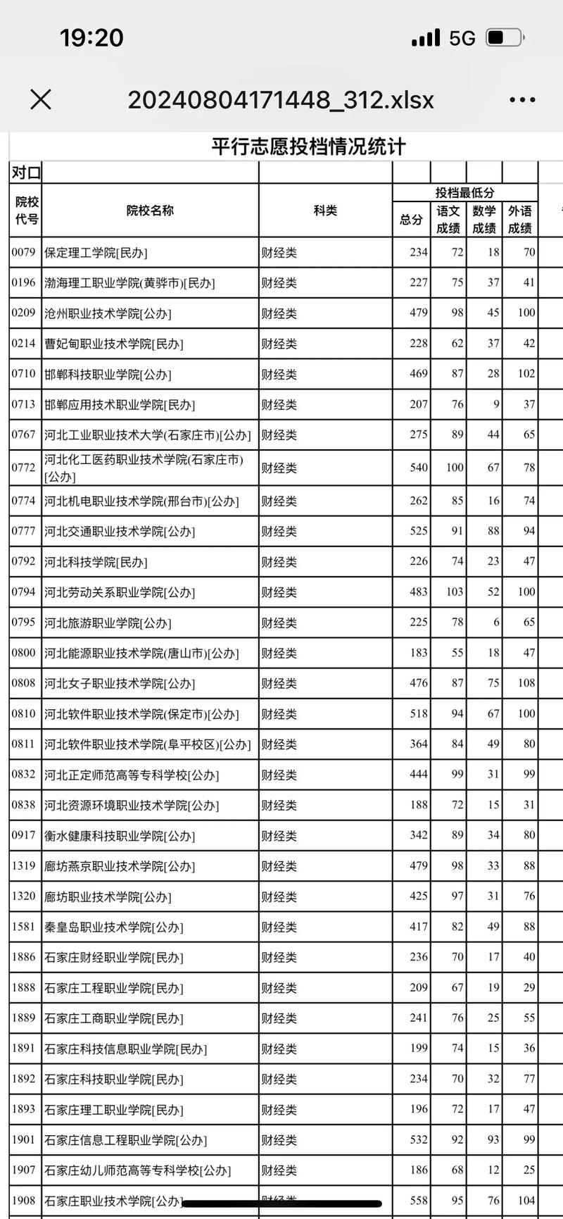 河北省历年高考分数线