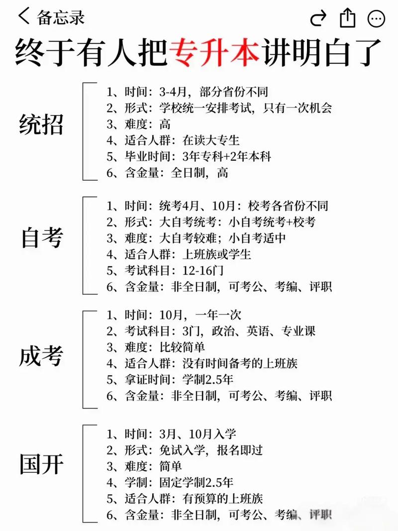 报名普通专升本的条件是什么