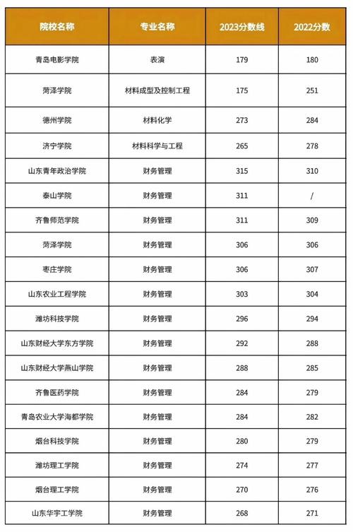 专升本分数线山东，专升本分数线山东学前教育？