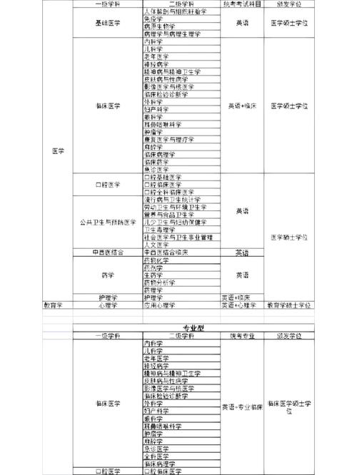 需要什么条件可以报考山西医科大学在职研究生