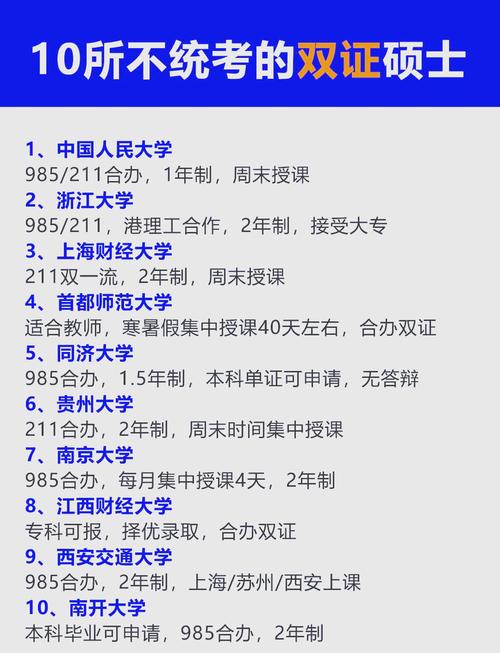 在职研究生的报考条件和要求是什么