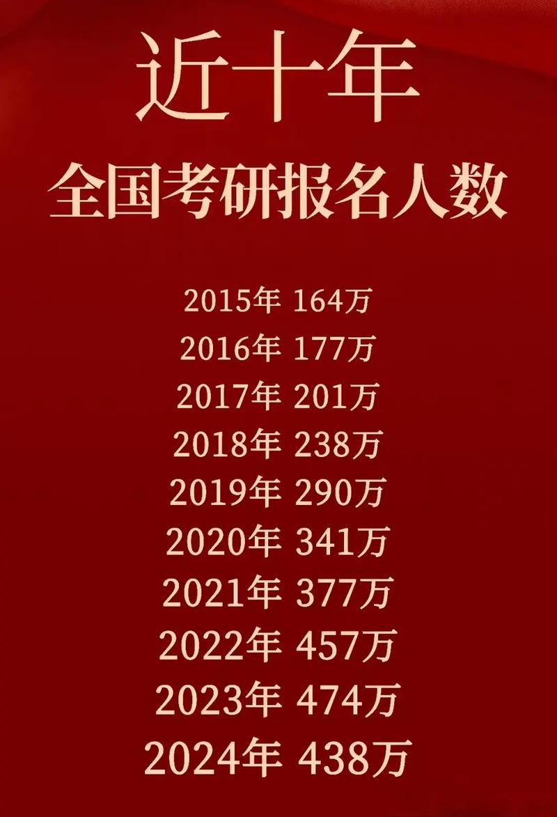 21年考研录取多少人