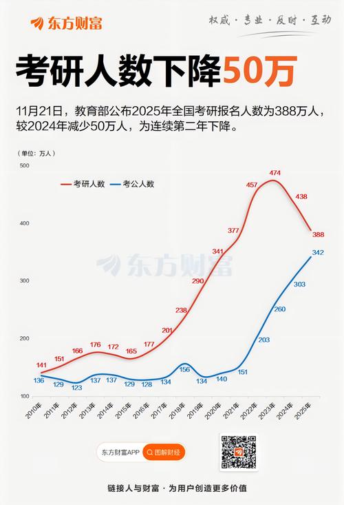 2021年考研录取多少人