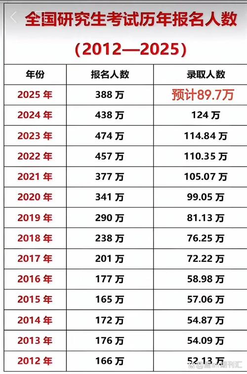 考研一般考上的几率