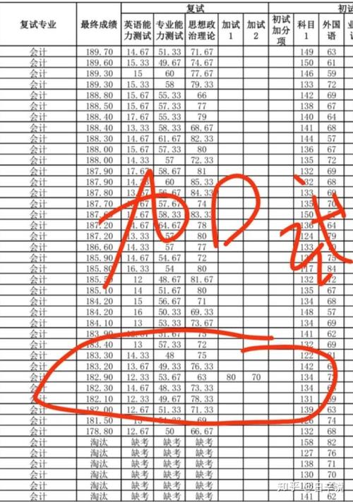 2021年考研报考人数和录取人数