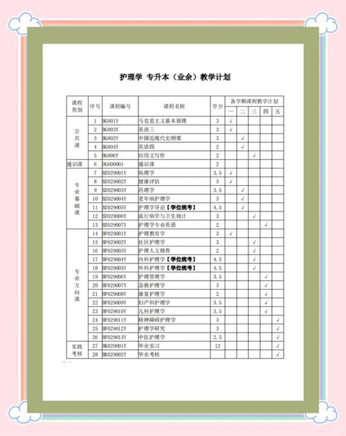 成人高考护理学专业有哪些要考