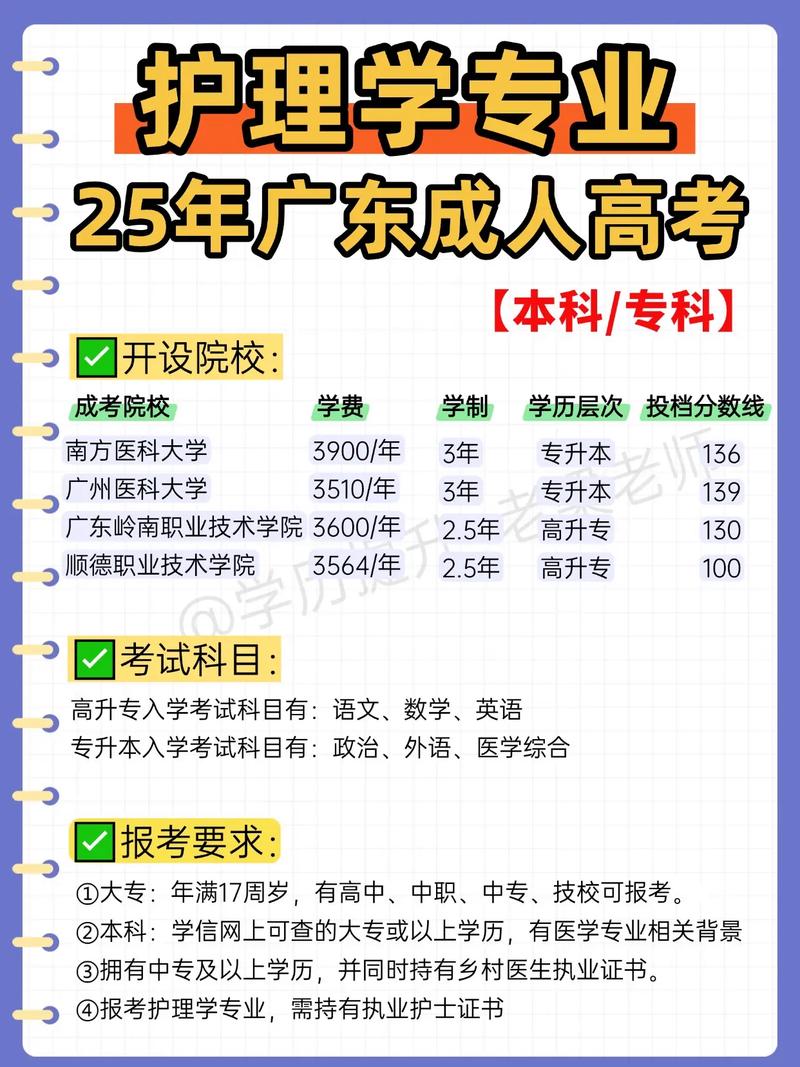 成人高考护理专业考什么科目