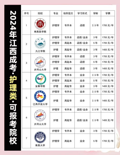 护理学成人高考考哪些