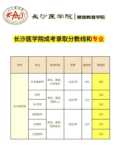 护理学专升本多少分才算过关，护理专业专升本总分是多少