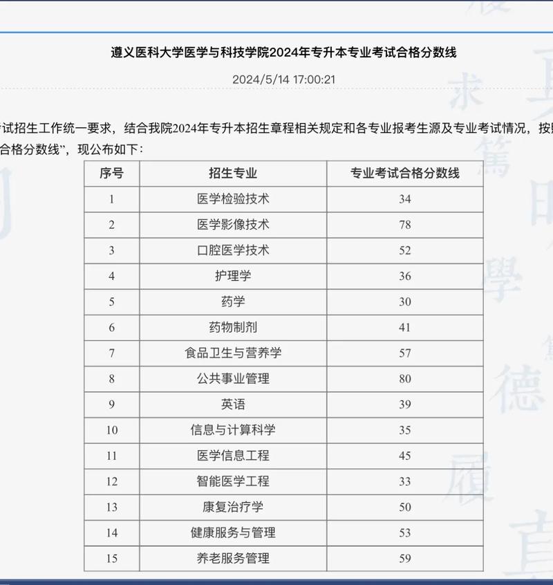 专升本护理录取分数线