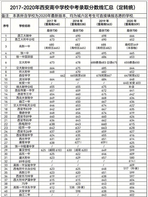 铁一中陆港什么档次