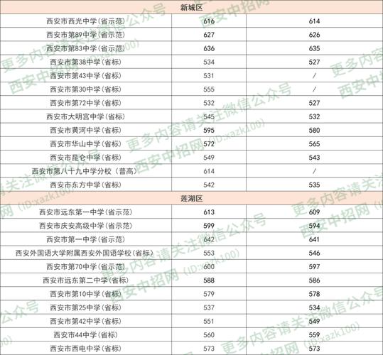 2020年陕西中考分数线