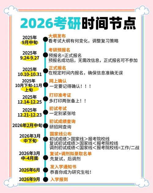 医学考研报名时间