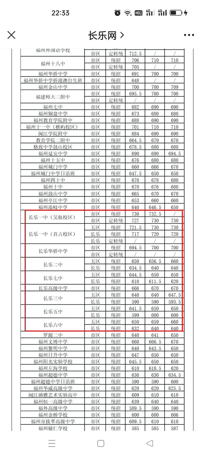 广东省清远市华侨中学分数线2020