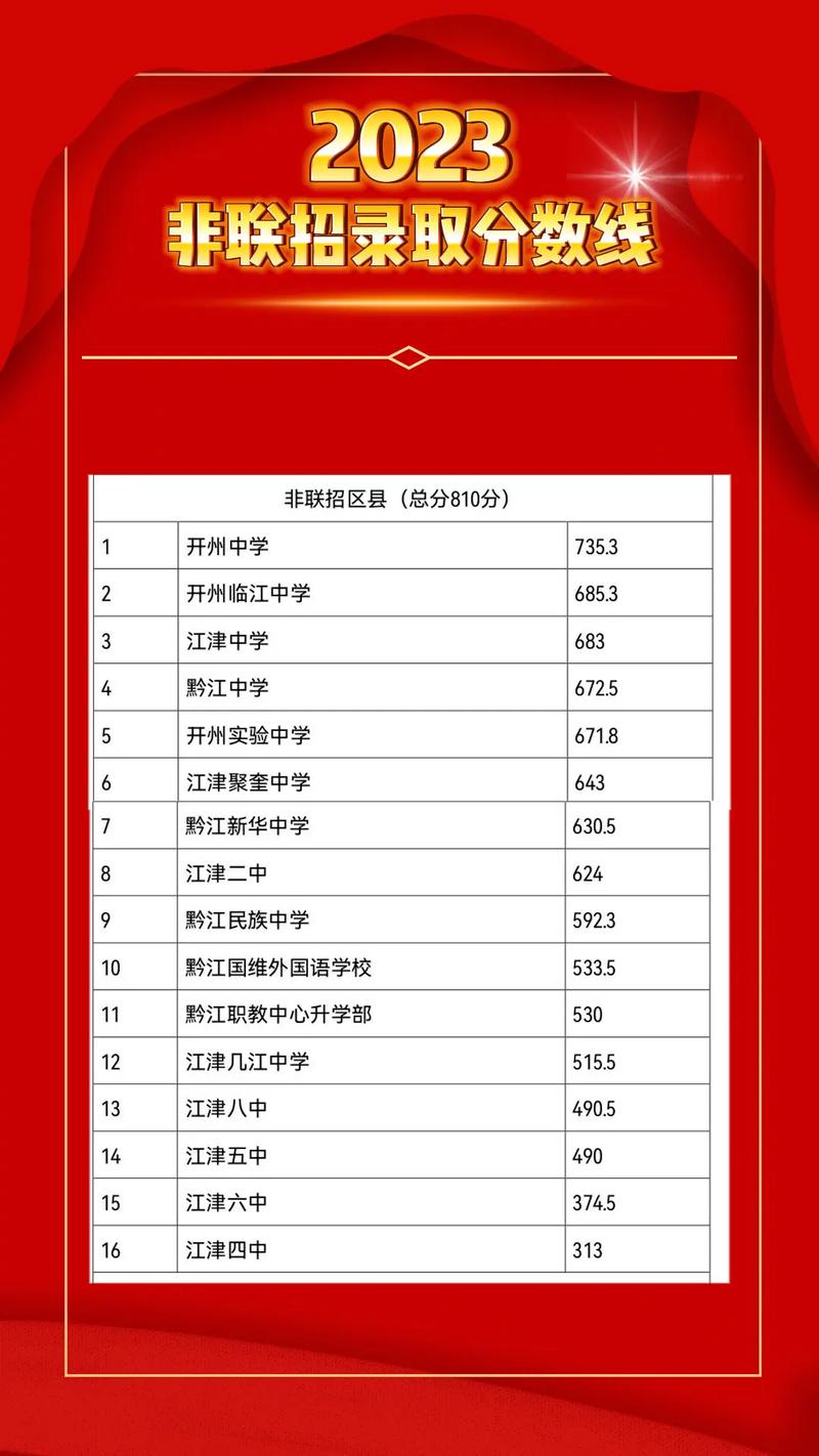 垫江中学2023中考分数线