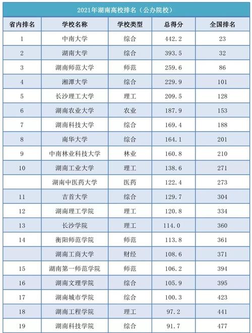 湖南510分能考上什么大学